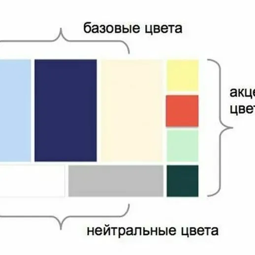 Инфографика о сочетании цветов с базовыми, нейтральными и акцентными цветами